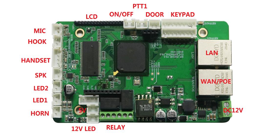 VoIP Phone Kit